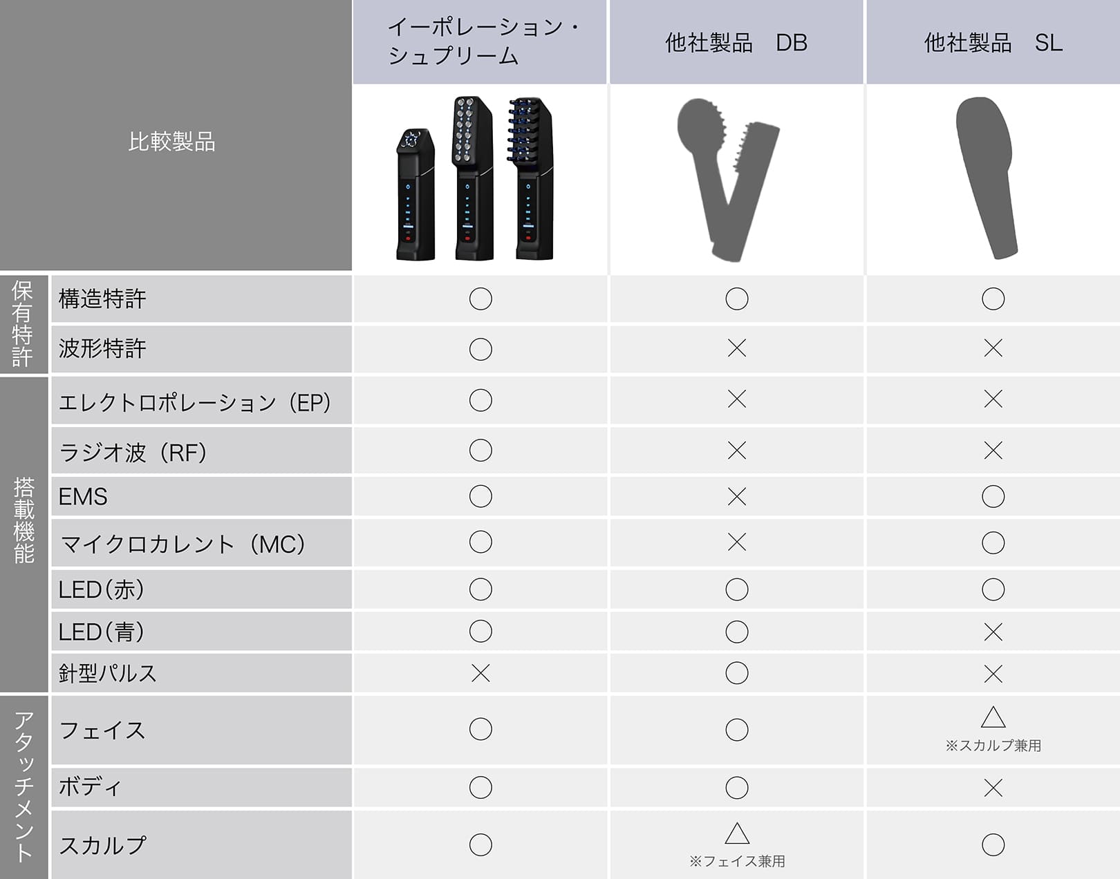 イーポレーション・シュプリームと他社同様製品との比較表